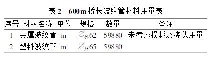 全橋波紋管材料用量